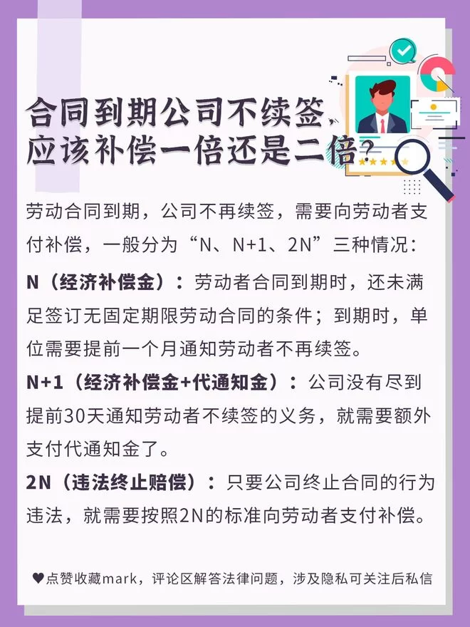 兼职协议到期不续签,公司不给补偿金怎么办?