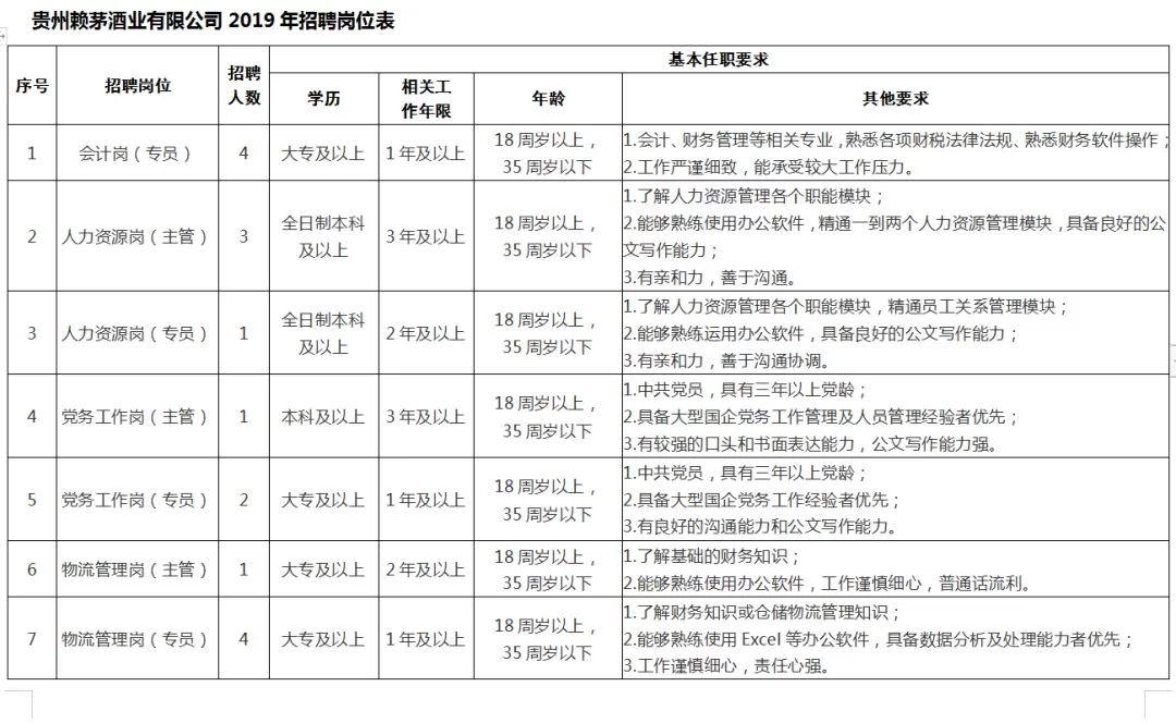 兼职办理电话卡入职离职社保手续要哪些?