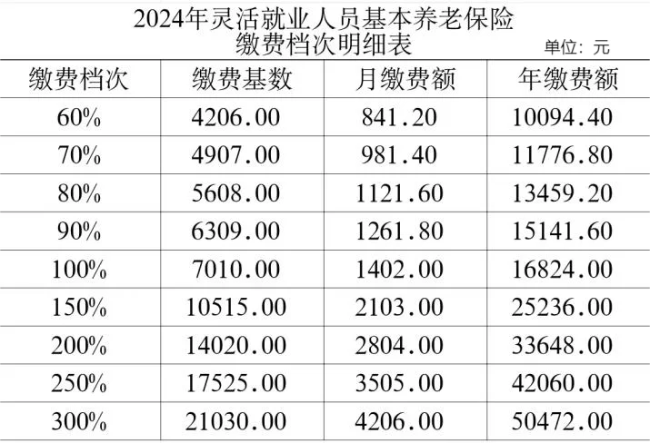 兼职半天费用怎么算,计入科目要交税吗?