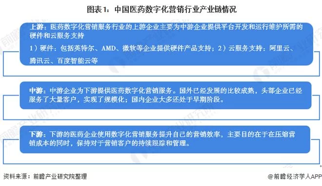 兼职医药销售到底怎么样?合作和提成怎么算?