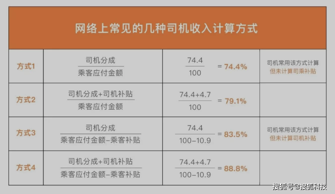 兼职司机平台抽成吗?哪个平台靠谱不坑?