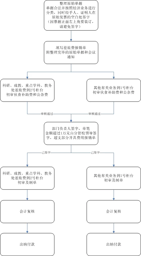 兼职司机出差补助该咋领?补贴标准有啥说法?