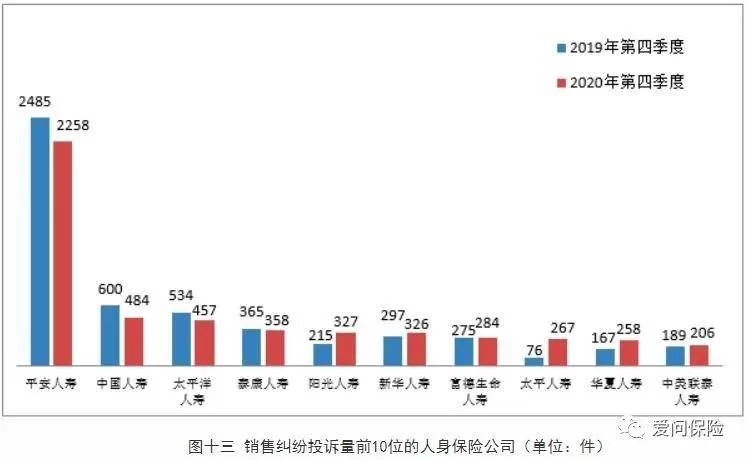 兼职做保险的成功案例,佣金和工资能有多少?