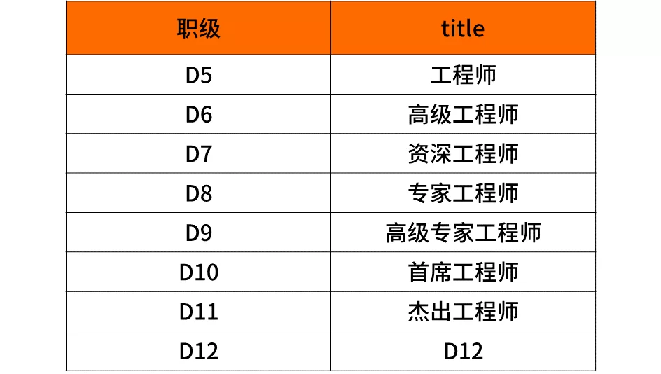 兼职包厂和保洁协议、小时工究竟有啥区别啊?