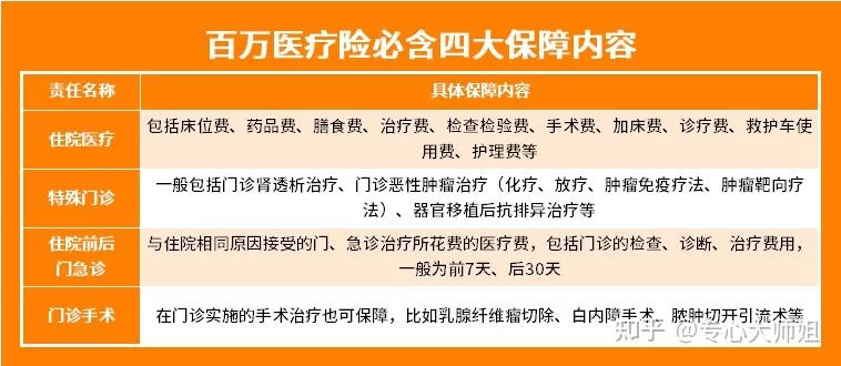 兼职保险和小汽车保险,各要买哪几种险种?