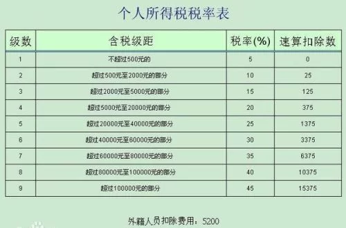 兼职副业要交税吗?公务员上班族宝妈能做啥?