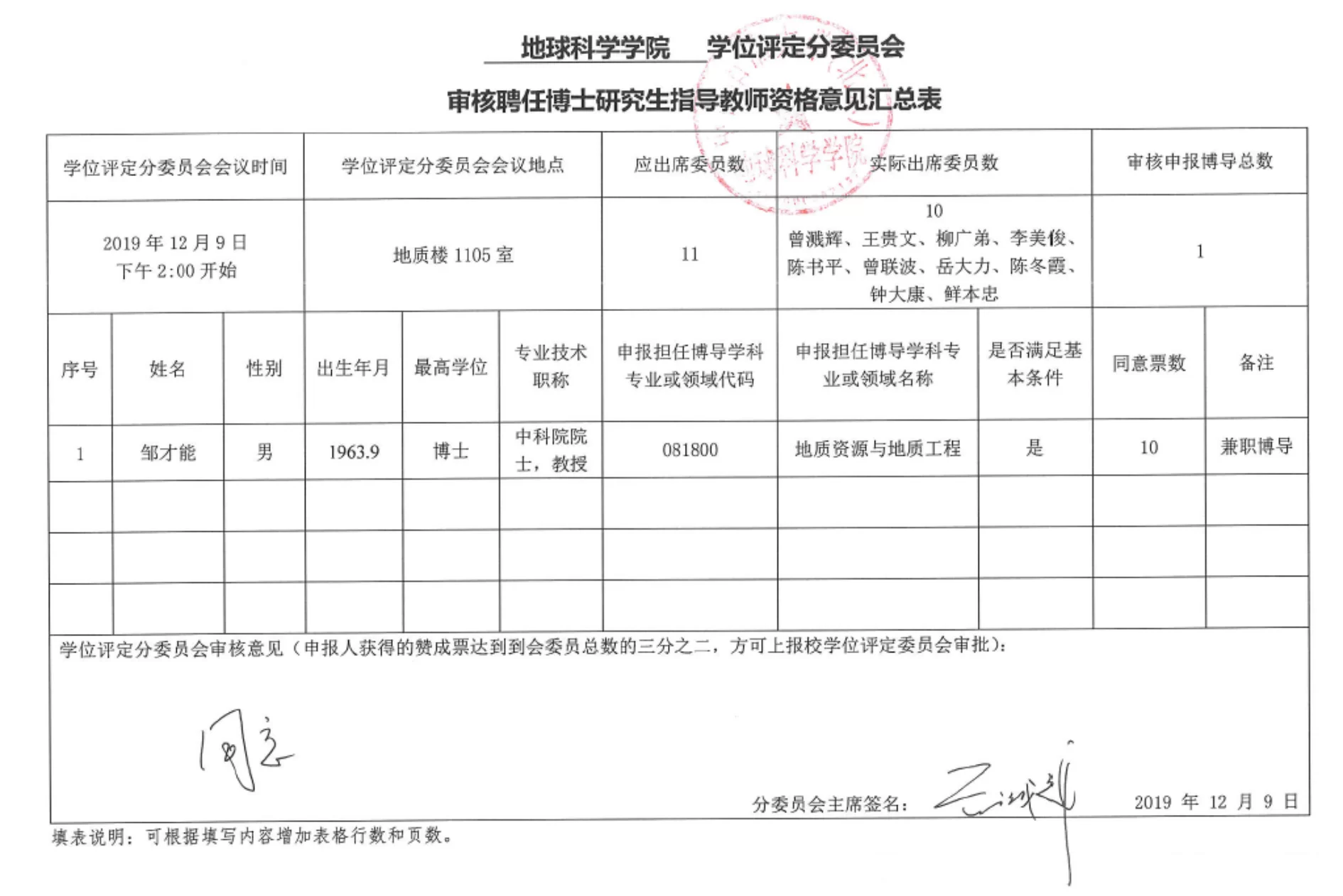 兼职博士导师能报吗?申请条件和区别是啥?