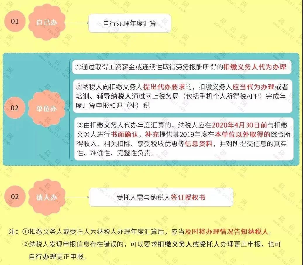 兼职卖蛋糕提成咋算,个税申报该注意啥?