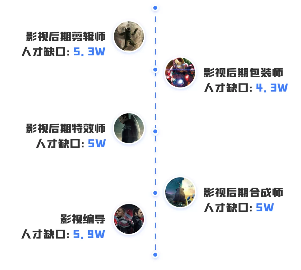 兼职剪辑副业靠谱吗?小白在家能挣多少?