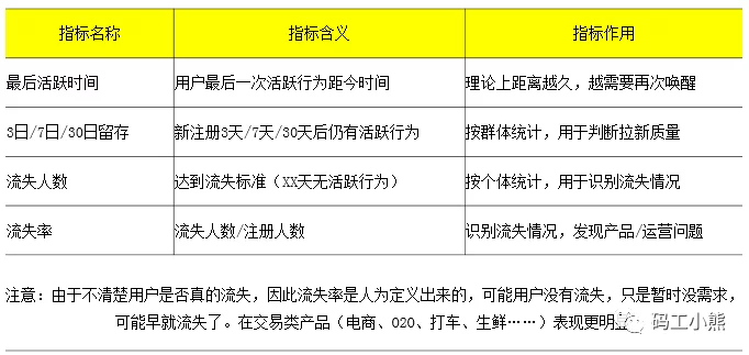 兼职创业财务分析,评估指标有哪些关键点?