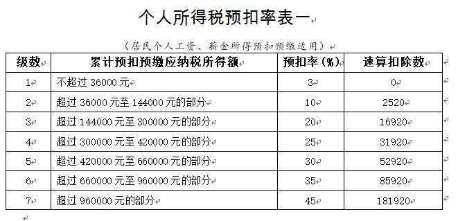 兼职单证工资算劳务报酬吗?个税咋申报?