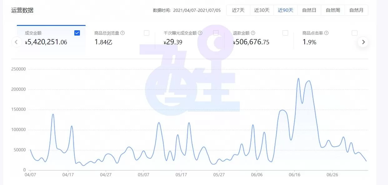 兼职创业选什么货源好,小项目有哪些推荐?
