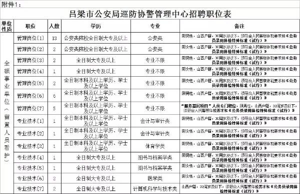 兼职协警是干嘛的?辅警和协警有啥区别?