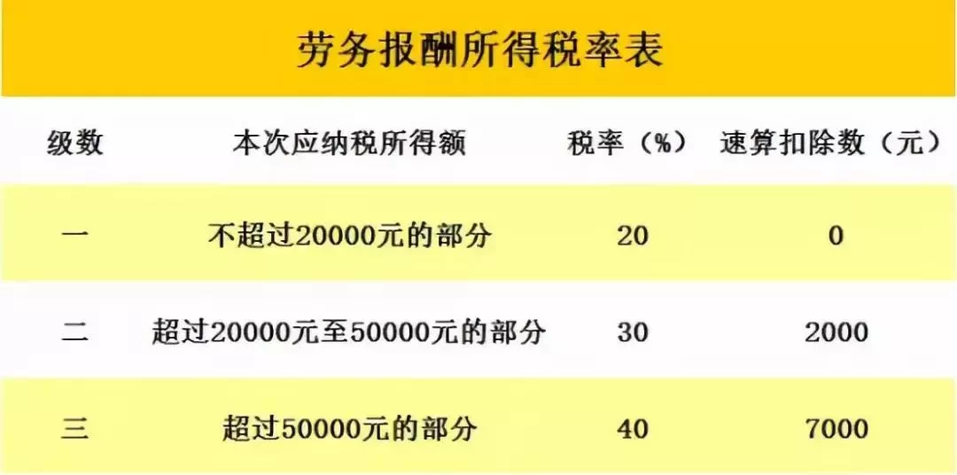 兼职协管员工资怎么算,算工资还是劳务报酬?