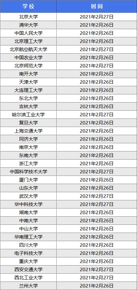 兼职分数怎么查,兼职工资分录时间一般多久?