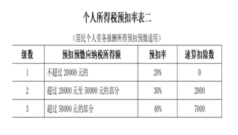 兼职分拣员属于哪种兼职类型,佣金个税怎么算?