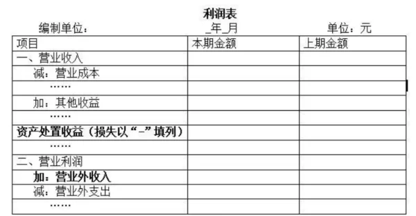 兼职出差培训费该计入差旅费还是培训费?
