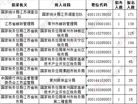 兼职区域销售是做什么的?职责和提成怎么算?