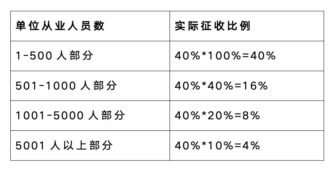 兼职冲人数算职工总人数吗,残保金包含兼职吗?