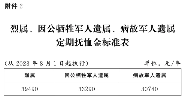 兼职劳动仲裁员补助标准怎么算?有啥说法?