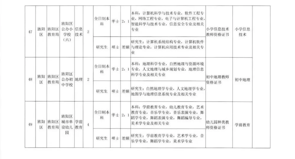 兼职代课德阳,教师校外兼职需学校批准,对吗?