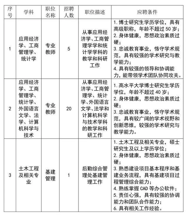 兼职兼薪怎么组词?兼职名称写法有啥讲究?