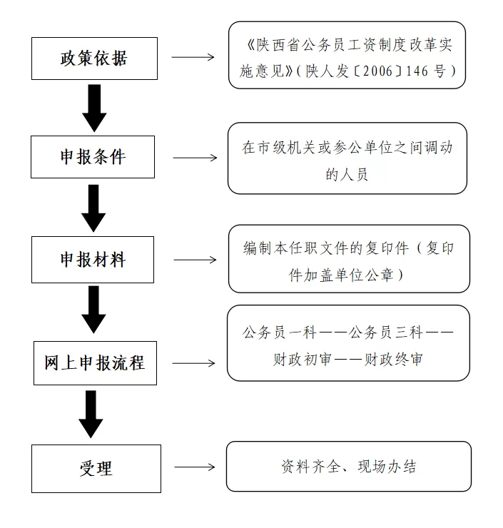 兼职公司处罚通知咋写,员工违规咋处理?