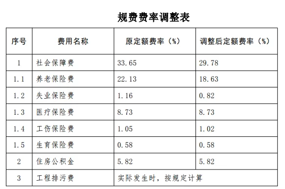 兼职办工程结算、钟点工这些活儿怎么收费呢?