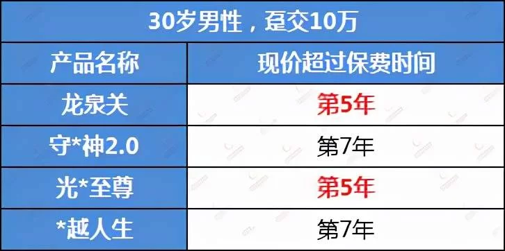 兼职充量啥意思?冲量和充量区别到底有啥?