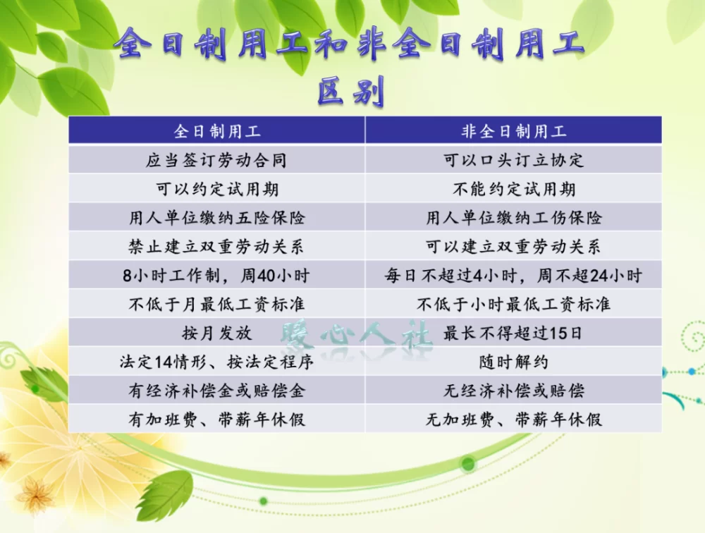 兼职公司要照片,工作时间有法定要求吗?