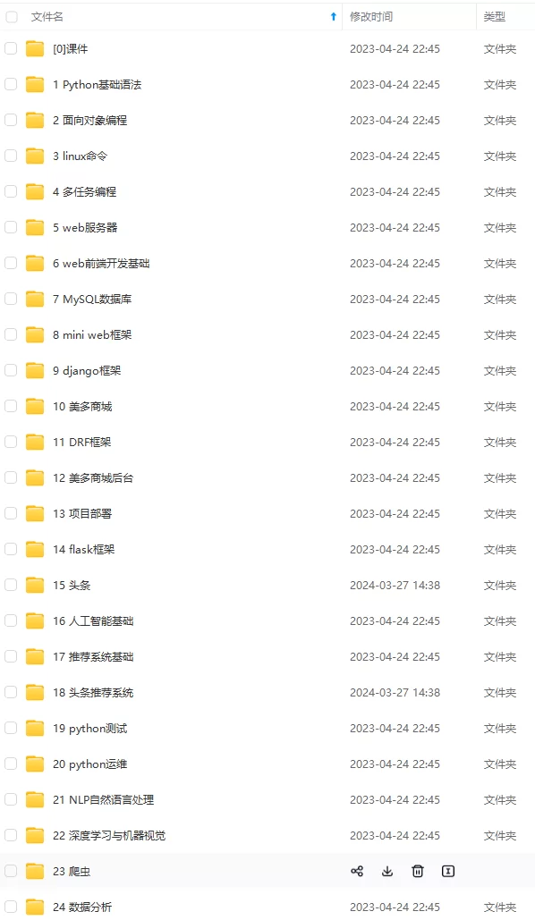 兼职副业程序猿,下班后2-3小时在家能做啥?