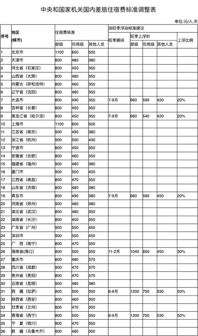 兼职人员差旅费能报销吗,怎么入账和税前扣除?