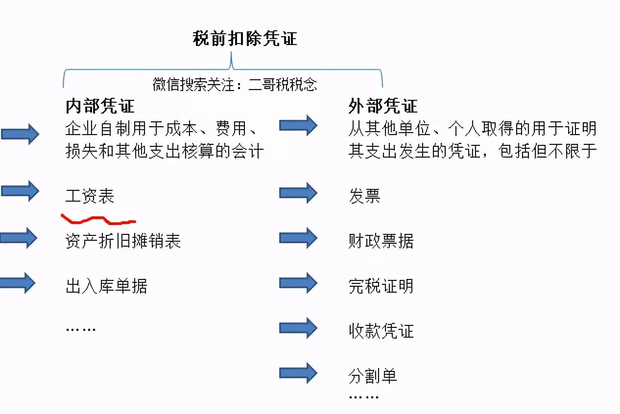兼职人员工资算工资还是劳务,个税怎么报?