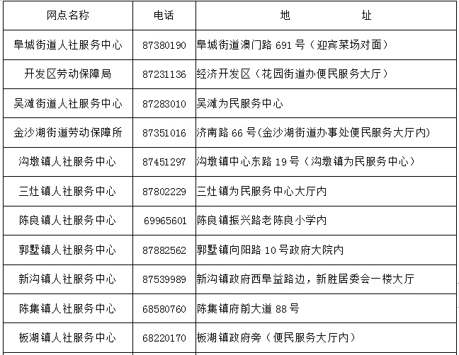 兼职人员医保到底要不要交?社保又该怎么处理?