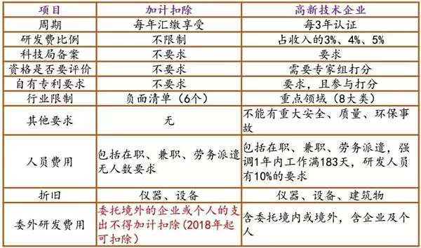 兼职产品研发岗位职责,工时要求怎么定?