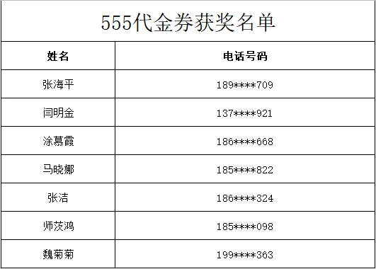 兼职交税多少?超800扣税标准到底是多少?