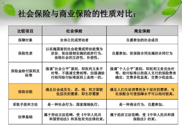 兼职交社保能买保险吗,兼职员工怎么买?