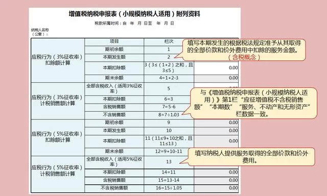 兼职做账500元要交税吗?做账风险要注意啥?