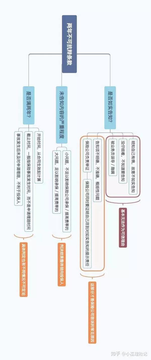 兼职保险能退保吗,怎么退能拿回钱,损失最小?