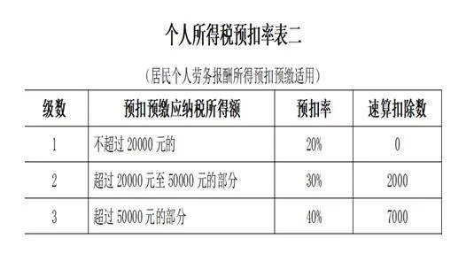 兼职主播工资账务处理,会计分录该怎么记?