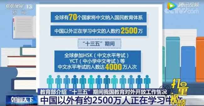 兼职中文老师课酬避税咋办?悟空中文有招吗?