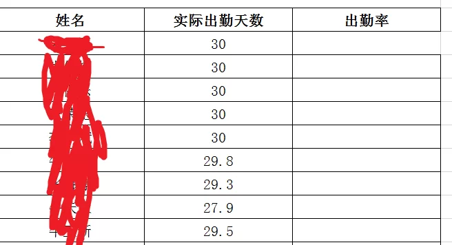 兼职出勤率怎么算,绩效考核表格多少才算合适?