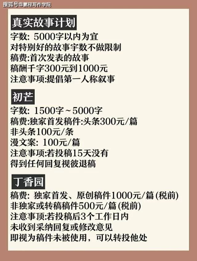 兼职写风水文章投稿平台哪些靠谱还能赚稿费?