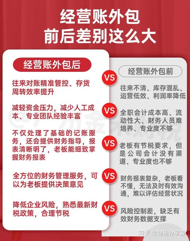 兼职会计报税一个月多少钱,具体要干些啥工作?
