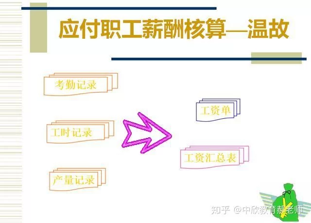 兼职会计工资怎么做账,个税分录怎么处理?