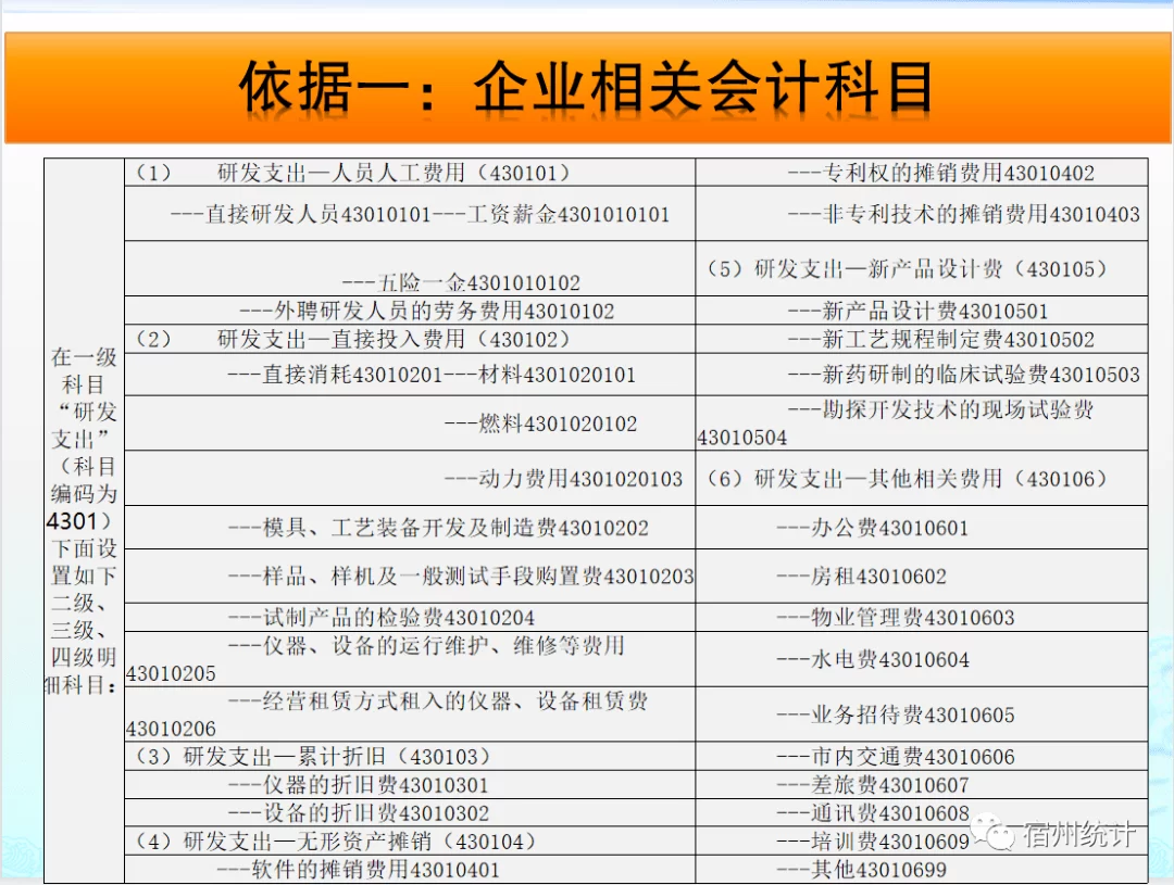 兼职与研发项目工时统计怎么做,考勤台账咋建?