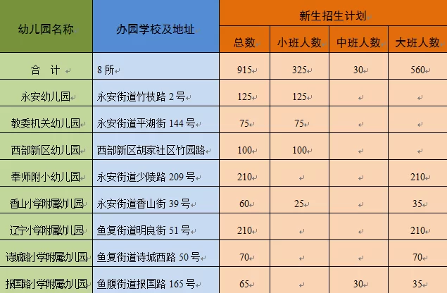 兼职保健人员算不算幼儿园保健岗位人数呀?
