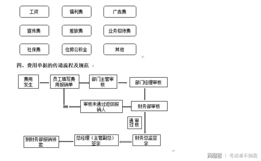 兼职公司能接什么活,会计能兼职几家公司