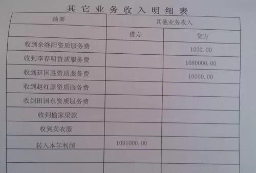 兼职人员工资怎么入账,需要缴纳社保吗?