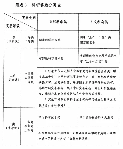 兼职儿童围棋老师需要什么条件,怎么申请?